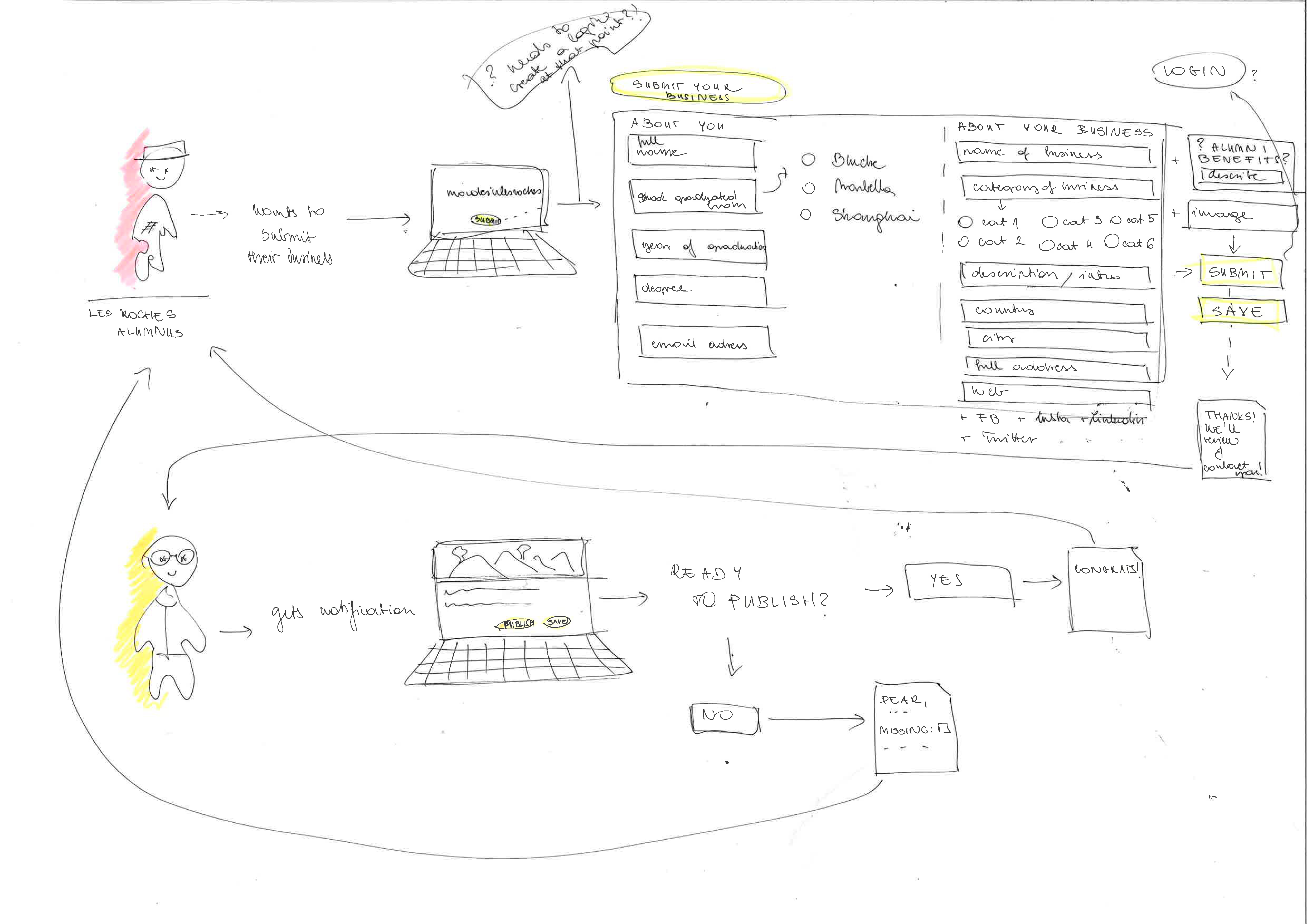 sketch_em_madeinlesroches